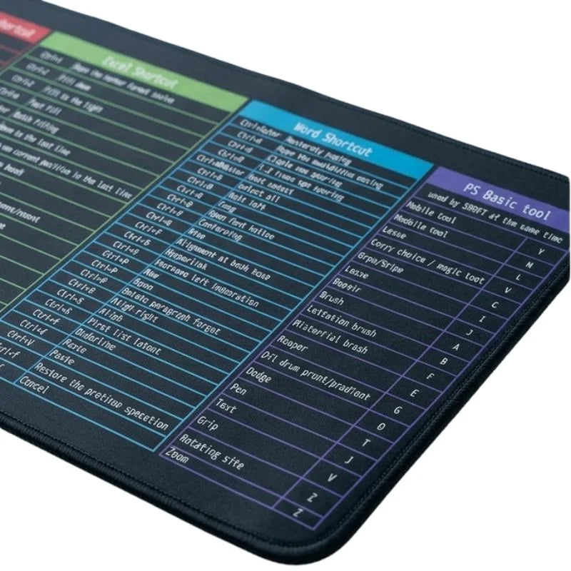 Keyboard Shortcut Keys Mat Mouse Pad for Work, Office, Study Excel, Powerpoint, PPT, Photoshop, MS Office, MS Word